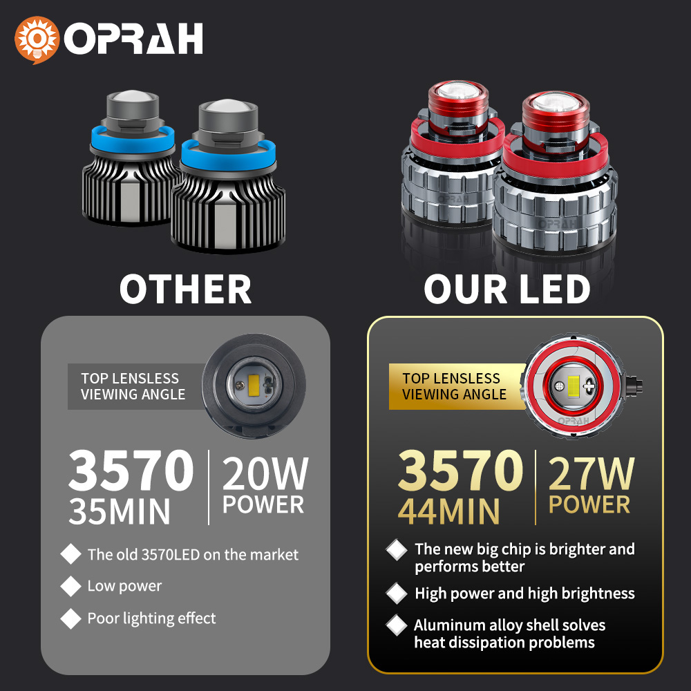 Opar-h7 projetor de luz de nev - Laser Focus Lens avaliação e preço
