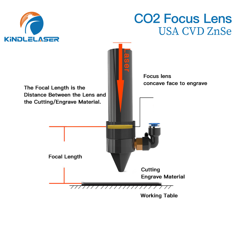 Lente de foco Kindlelaser 3/5/ - Laser Focus Lens avaliação e preço
