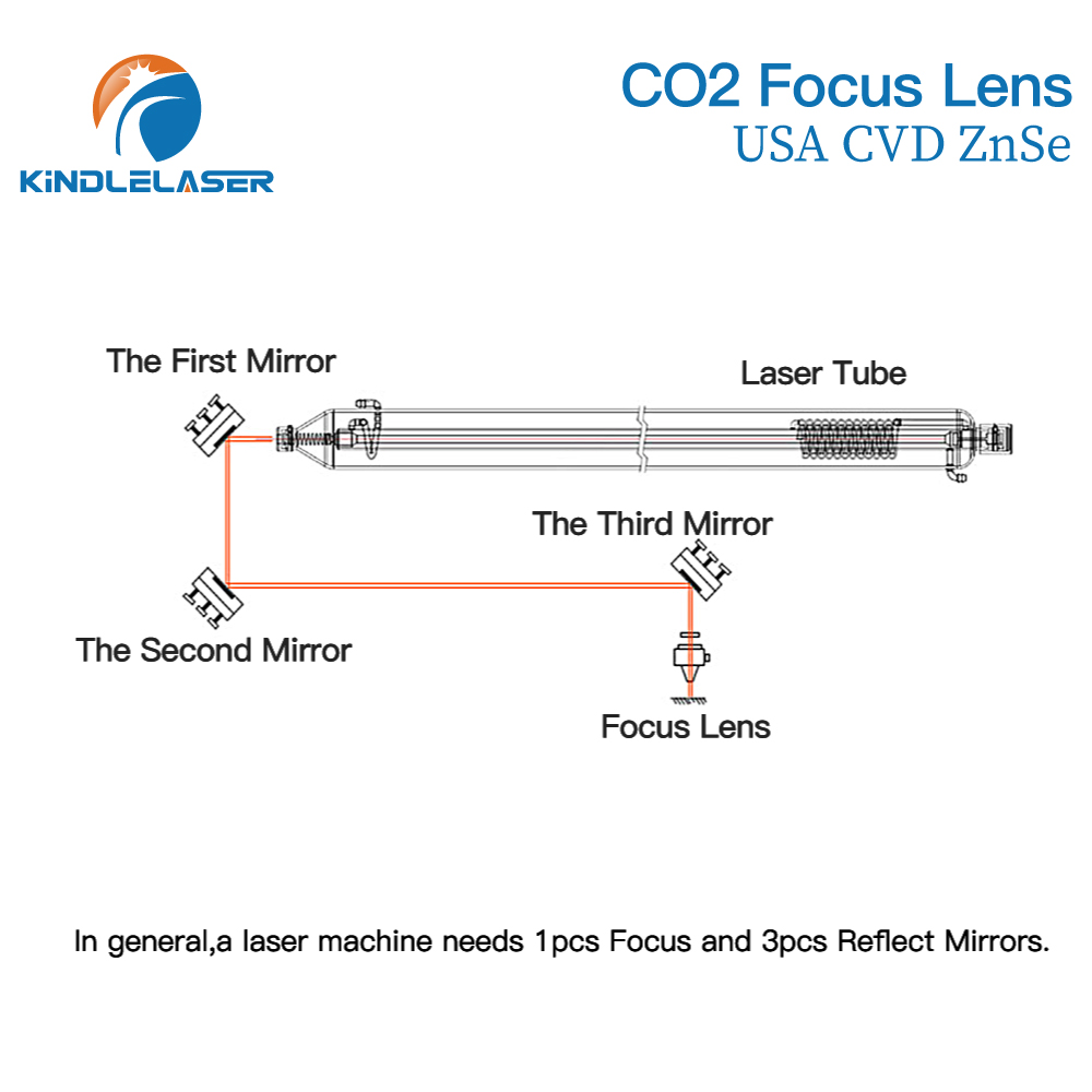 Lente de foco Kindlelaser 3/5/ - Laser Focus Lens avaliação e preço