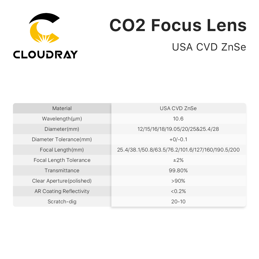 Cloudray 3/5/10PCS EUA Lente d - Laser Focus Lens avaliação e preço