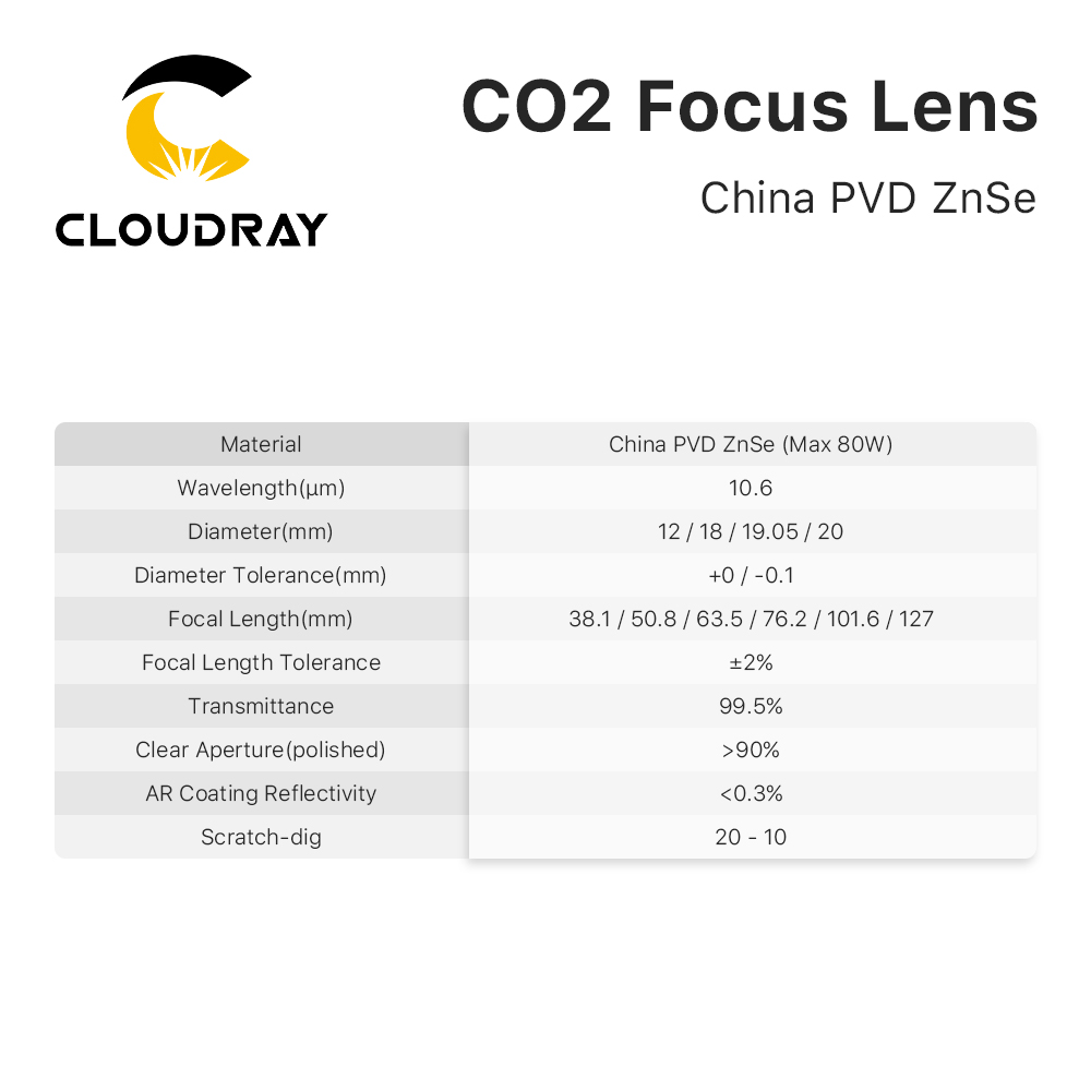 Cloudray 3/5/10PCS EUA Lente d - Laser Focus Lens avaliação e preço