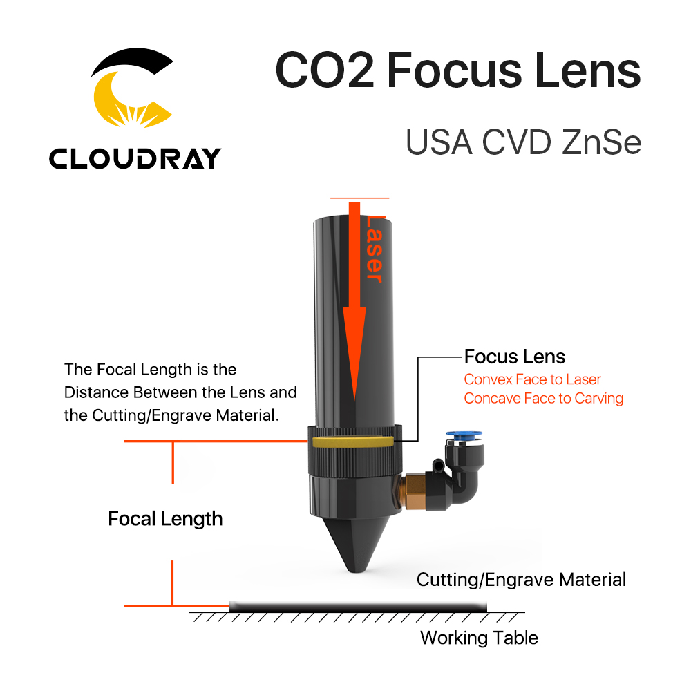 Cloudray 3/5/10PCS EUA Lente d - Laser Focus Lens avaliação e preço